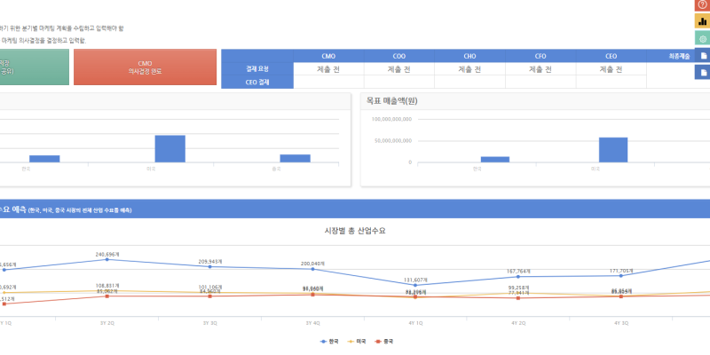 Biz-CEO_의사결정